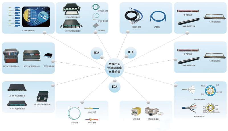 ���ܶȹ������߼�(MPO)